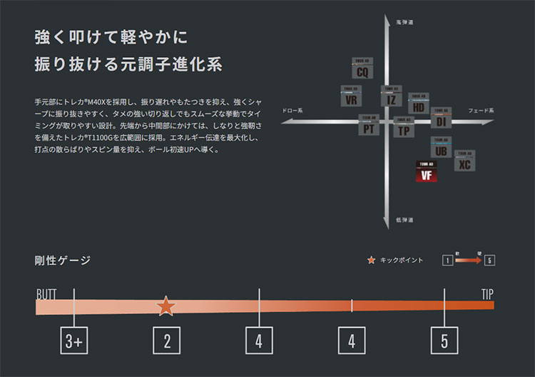 GRAPHITE DESIGN（グラファイトデザイン） TOUR AD VF ツアーAD VF