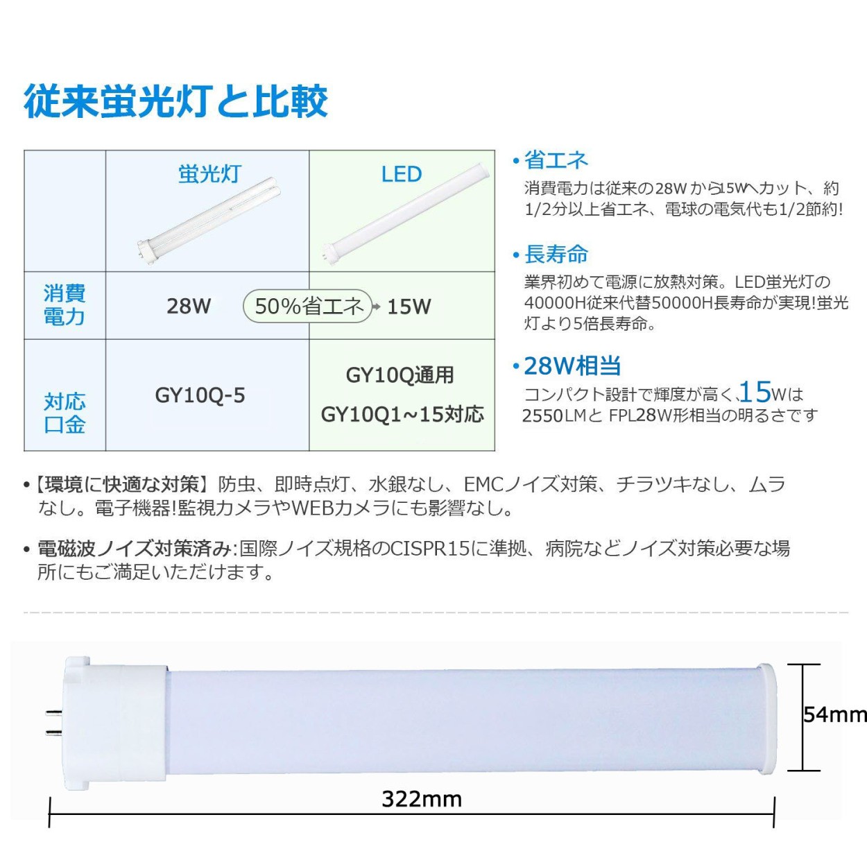 FPL28形LED代替用/FPL28EX-N LEDツイン蛍光灯 LEDコンパクト蛍光灯