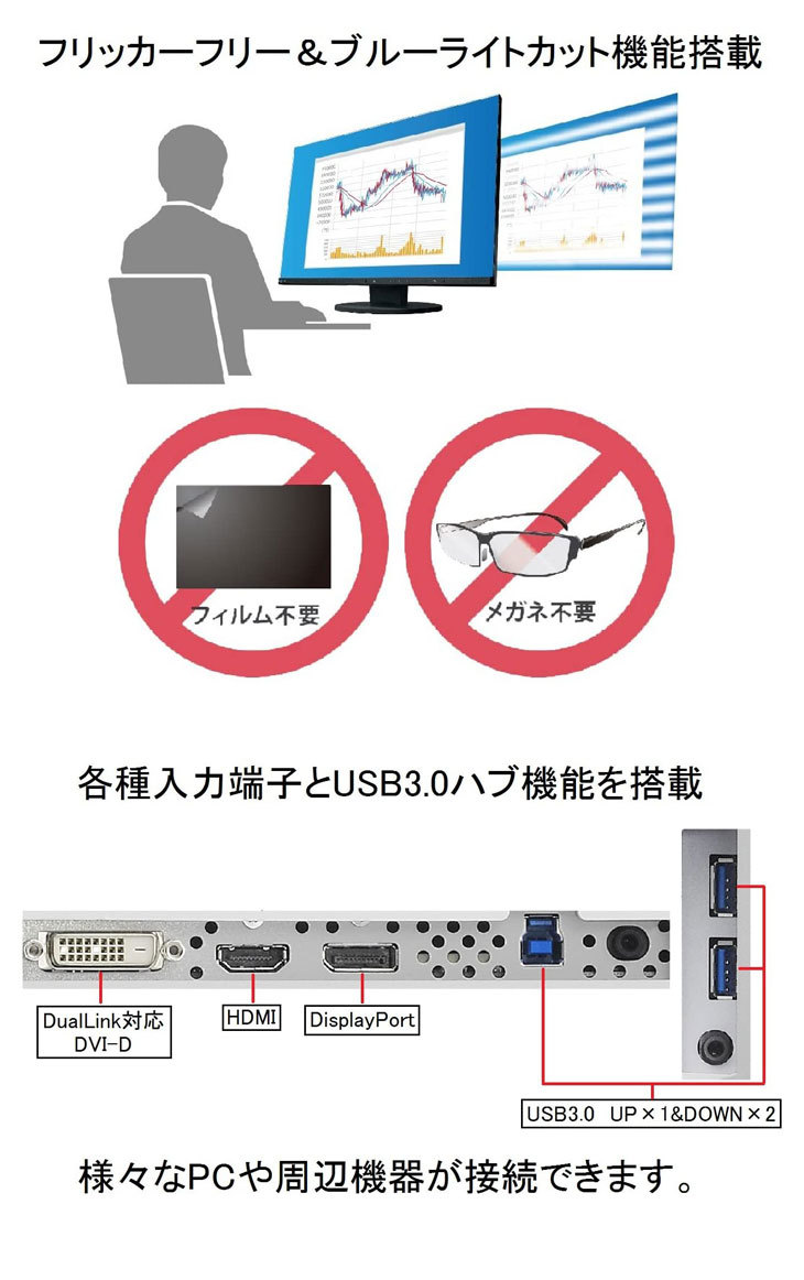 FlexScan EIZO EV2750 FlexScan 27インチ フルフラット フレームレス