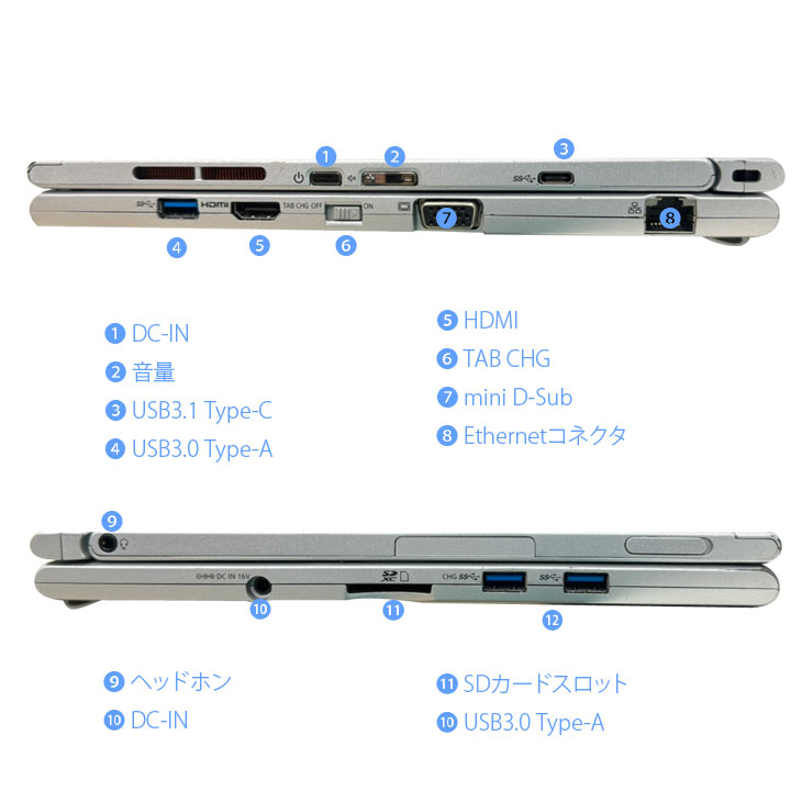 中古パソコン 今だけSSD倍増↑】Panasonic CF-XZ6 2in1タブレット 中古