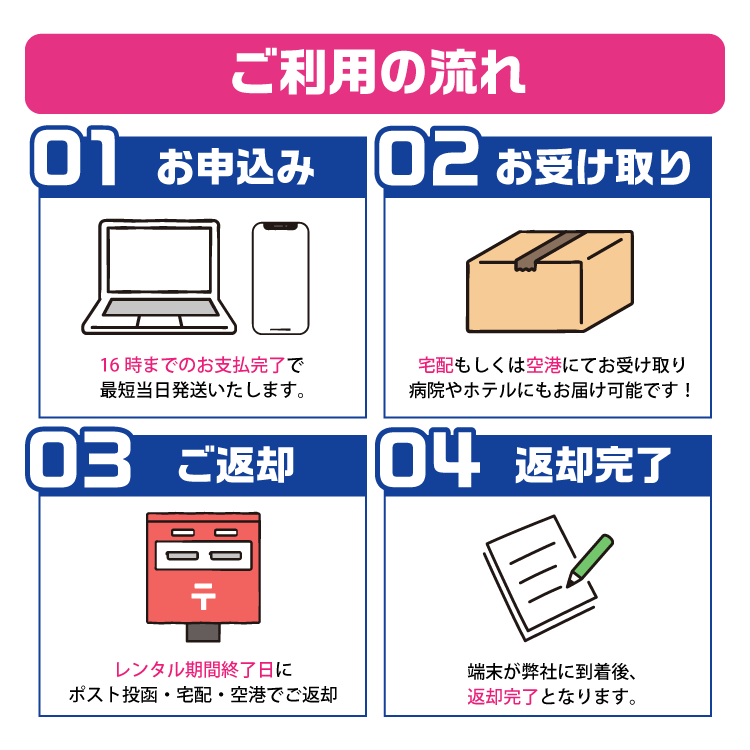 SoftBank SELECTION（ソフトバンクセレクション） ホームルーター wifi