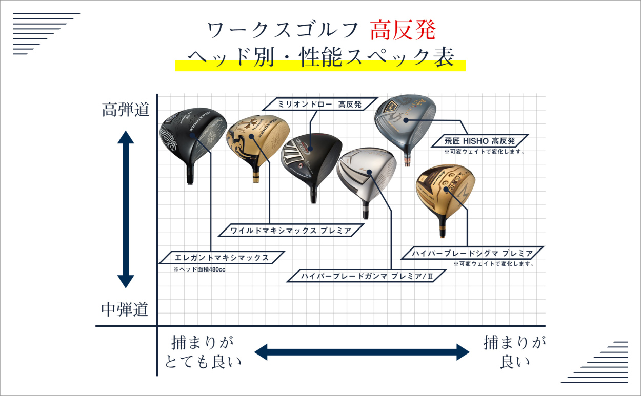 プラチナ飛匠仕様☆404Y遺伝子の超高反発! ファイヤー マキシマックス
