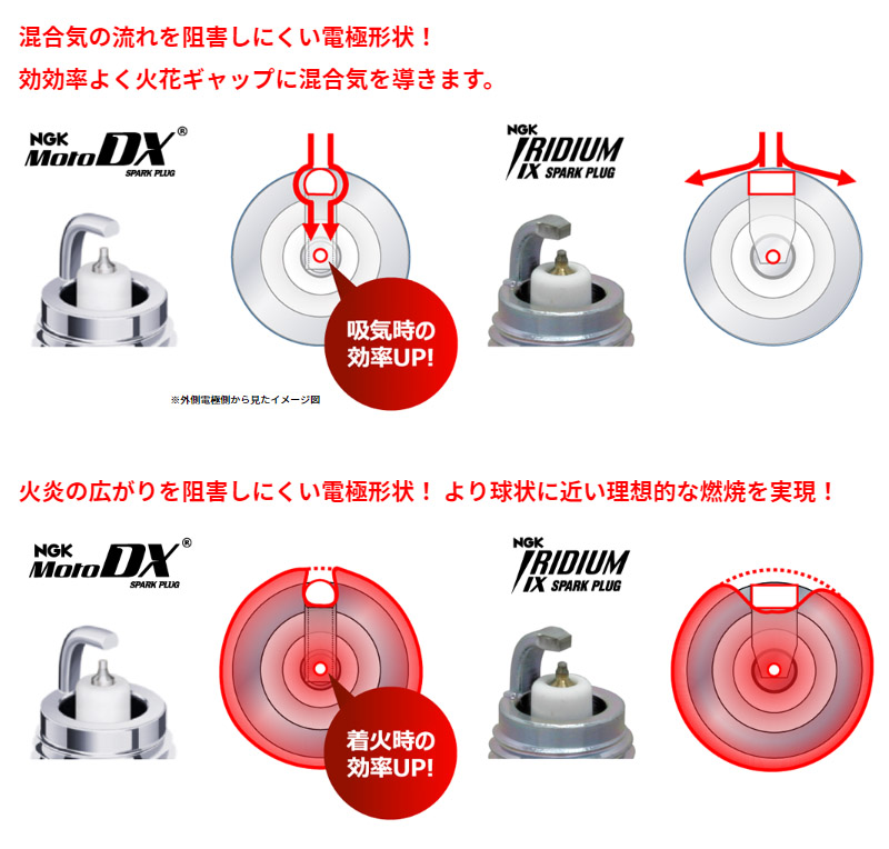 ホンダ Dio110('15.2~'21.2) JF58 NGK 正規品 MotoDXプラグ CPR8EDX-9S