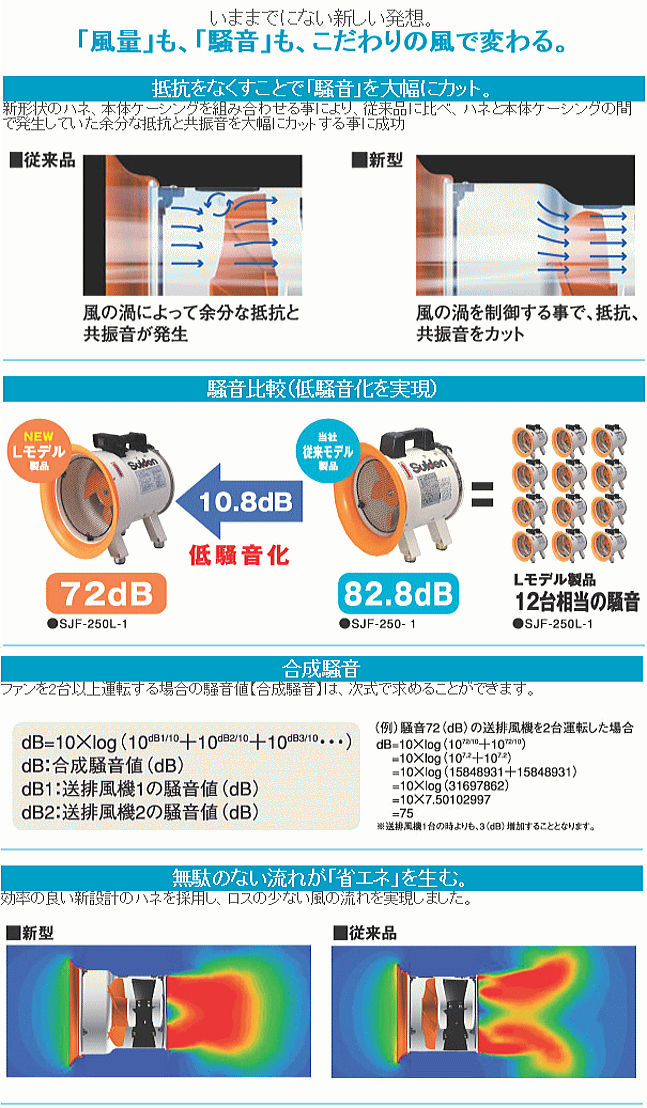 スイデン ポータブル送排風機 ジェットスイファン SJF-200L-1 単相100V