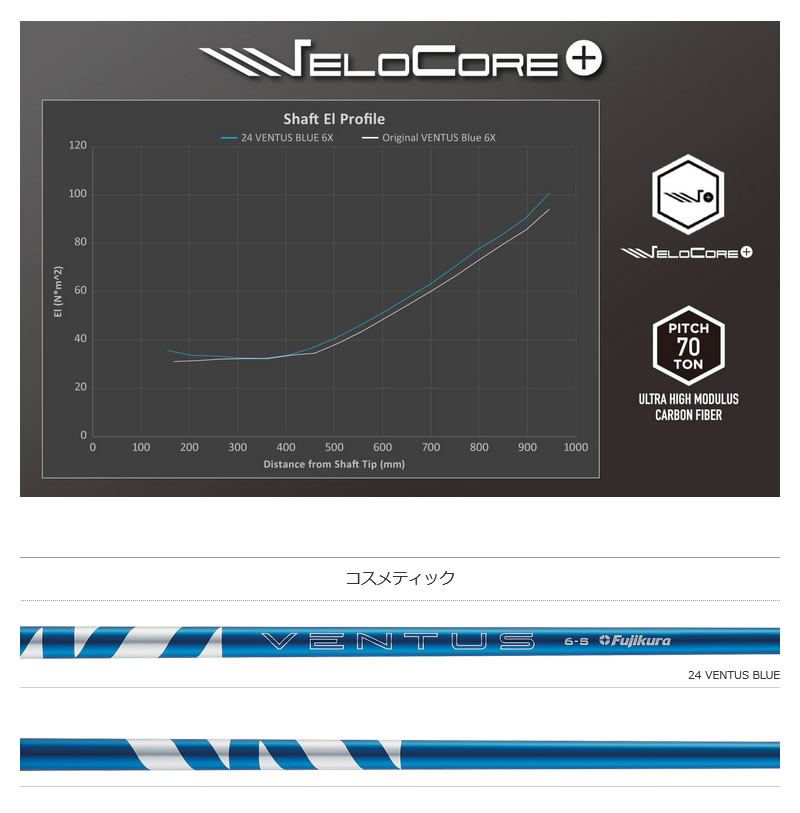 フジクラシャフト [1年保証] 24 VENTUS BLUE 24ベンタス ブルー 青