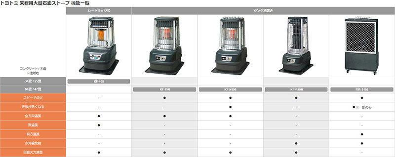 TOYOTOMI（トヨトミ） 業務用大型石油ストーブ KF-19N (全方向温風