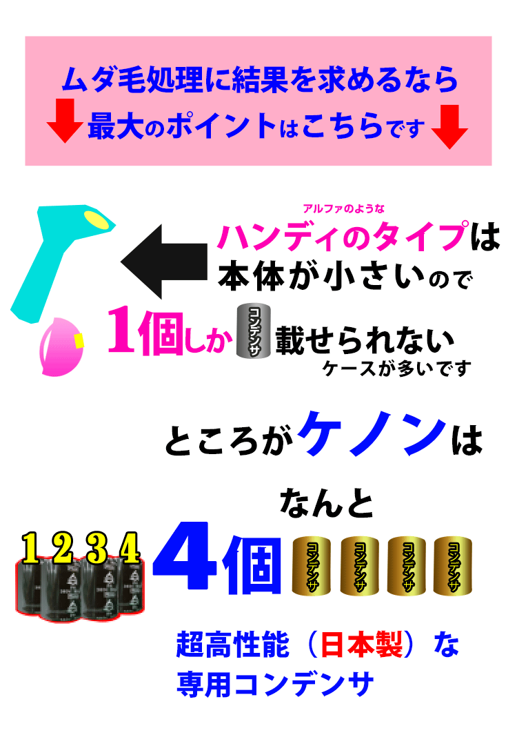 ケノン（ke-non） ストロングカートリッジ 単品販売 当店ユーザー限定