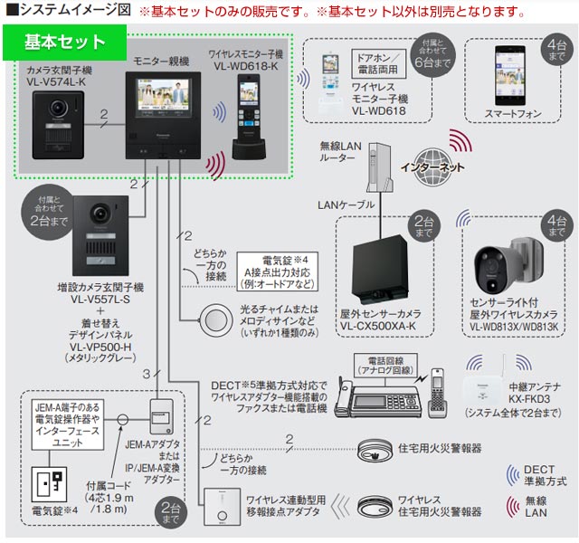 Panasonic（パナソニック） 工事費込みセット ワイヤレスモニター付