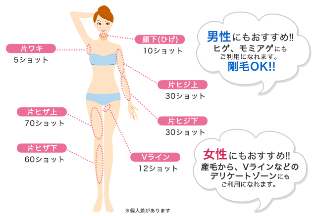 ビューティライト 脱毛・美顔・バストケア1台3役 美々コレYahoo