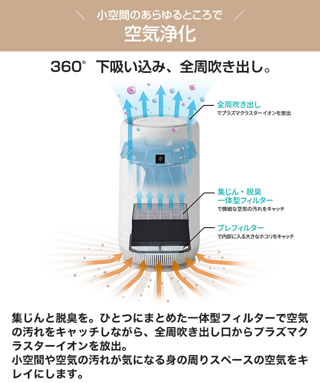 SHARP（シャープ） 空気清浄機 おすすめ畳数：〜約6畳 FU-RC01-W 空気