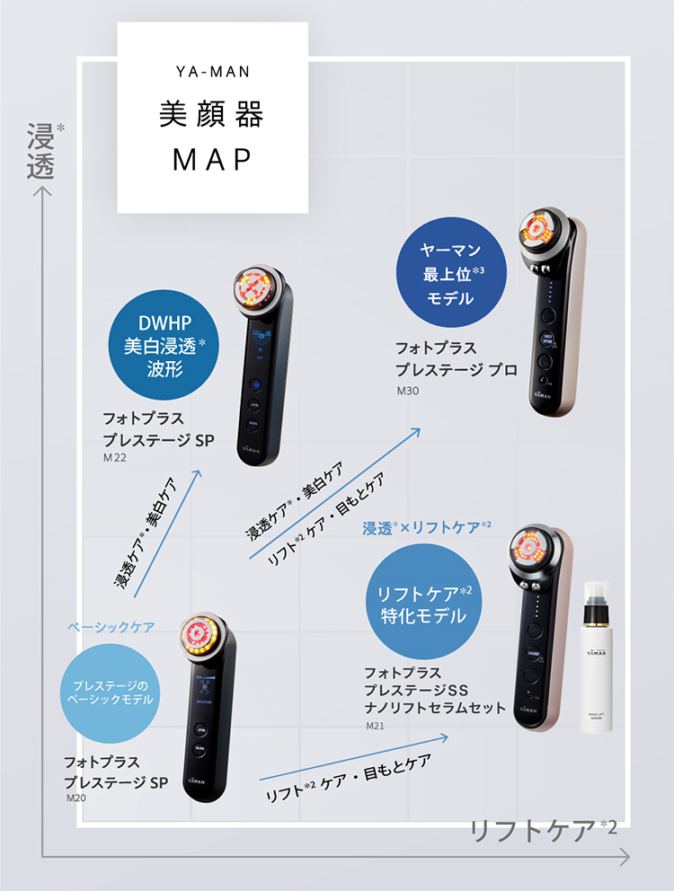 YA‐MAN（ヤーマン） 美顔器 RF美顔器 フォトプラス プレステージ SP