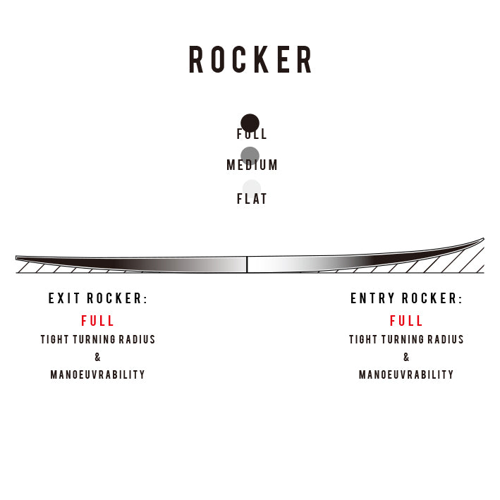 77 – SHARP EYE JAPAN シャープアイサーフボード ジャパン