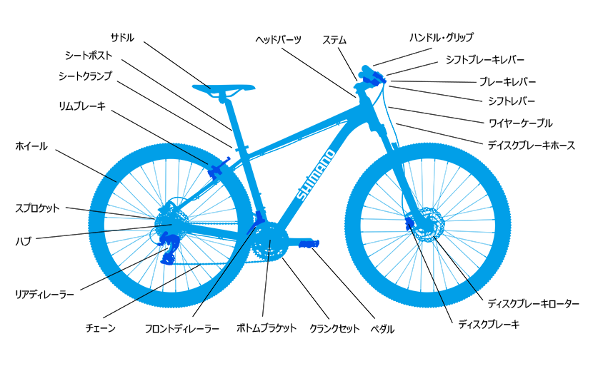 シマノで取り扱う自転車関連商品を自転車部位からわかりやすく探せます