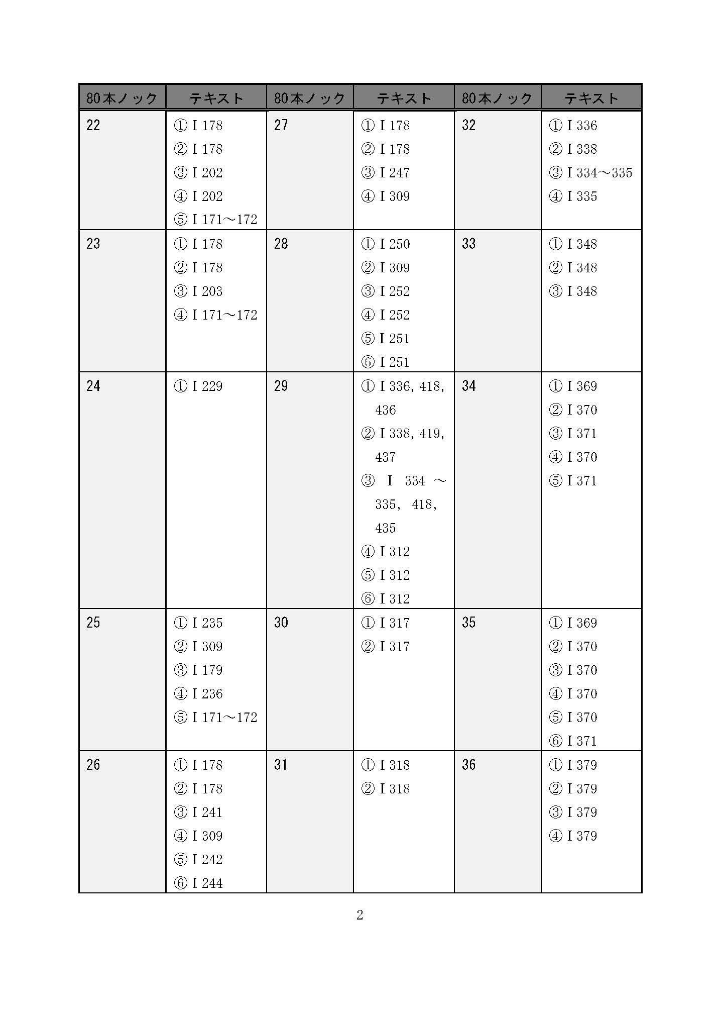第2版】リアリスティック商業登記法 記述式』の登記することが