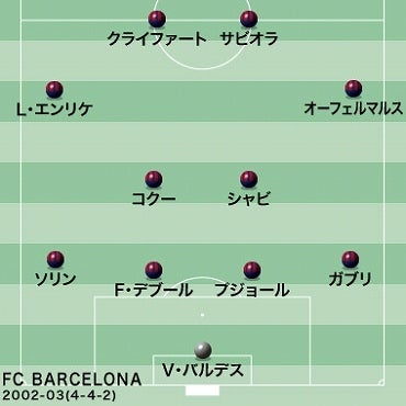 ビッグクラブの回顧録】“あの時”のバルサを振り返る Vol.12～2002-03