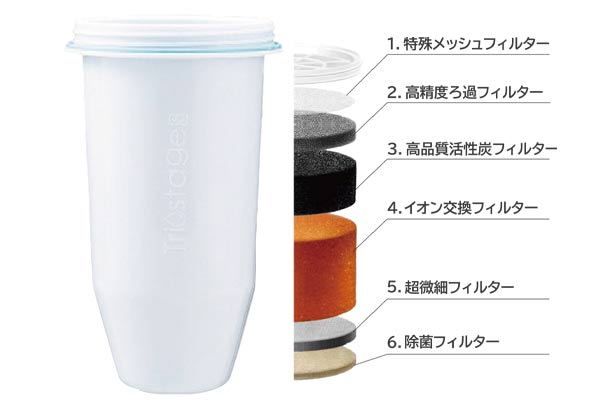 浄水器ZEROピッチャー/ZEROリキッド公式通販｜ソルヴィータ（Solvita）