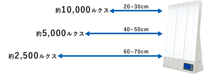 solartone » Bright Light ME+