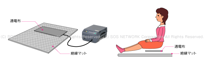 アクトリーD9000の正しい設置方法を詳しく説明する中古店