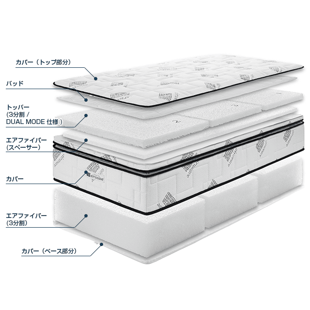 エアウィーヴ ベッドマットレス L03 – airweave(エアウィーヴ)公式