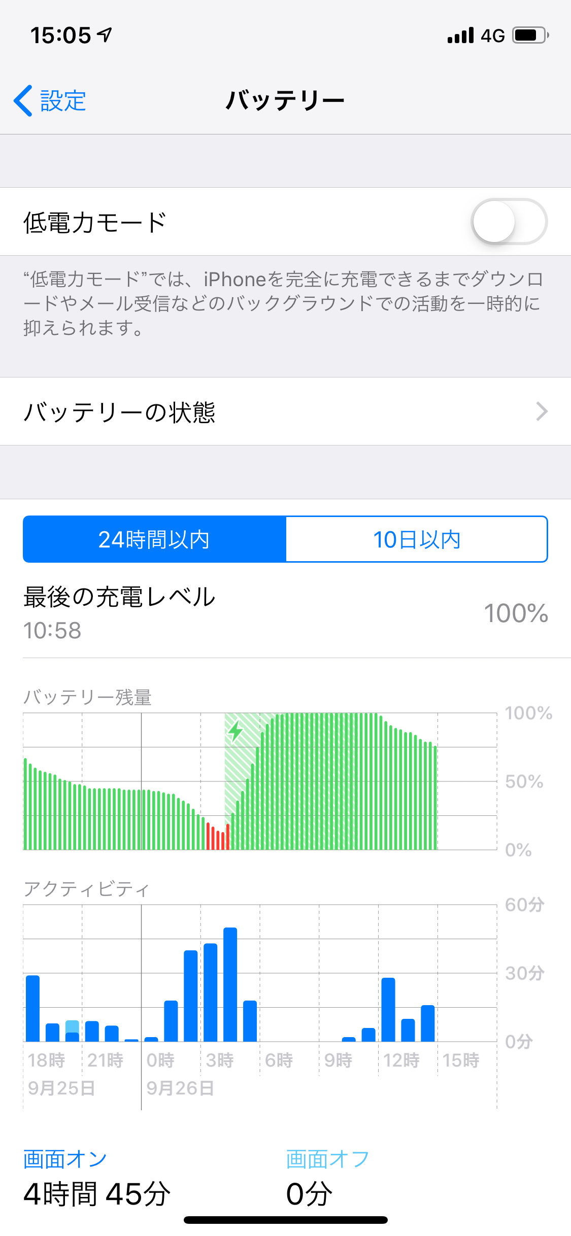 バッテリー最大容量85％とはどういうことなのか？ | スマホ・iphone