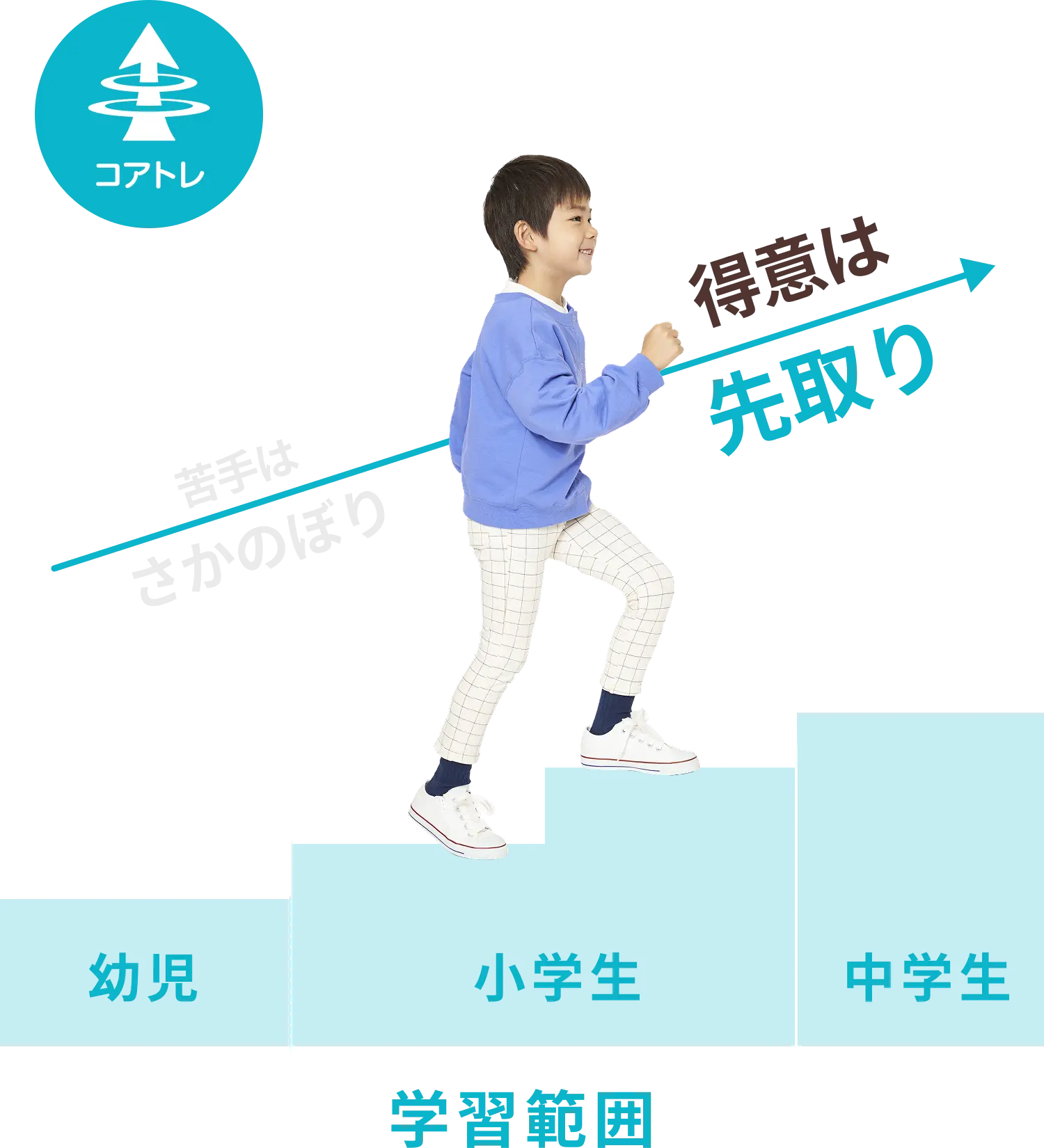 タブレットで学ぶ小学生向け通信教育「スマイルゼミ」｜【公式