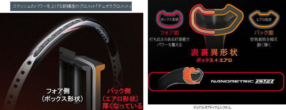 ヨネックス バドミントンラケット デュオラZ-ストライク(DUO-ZS)激安