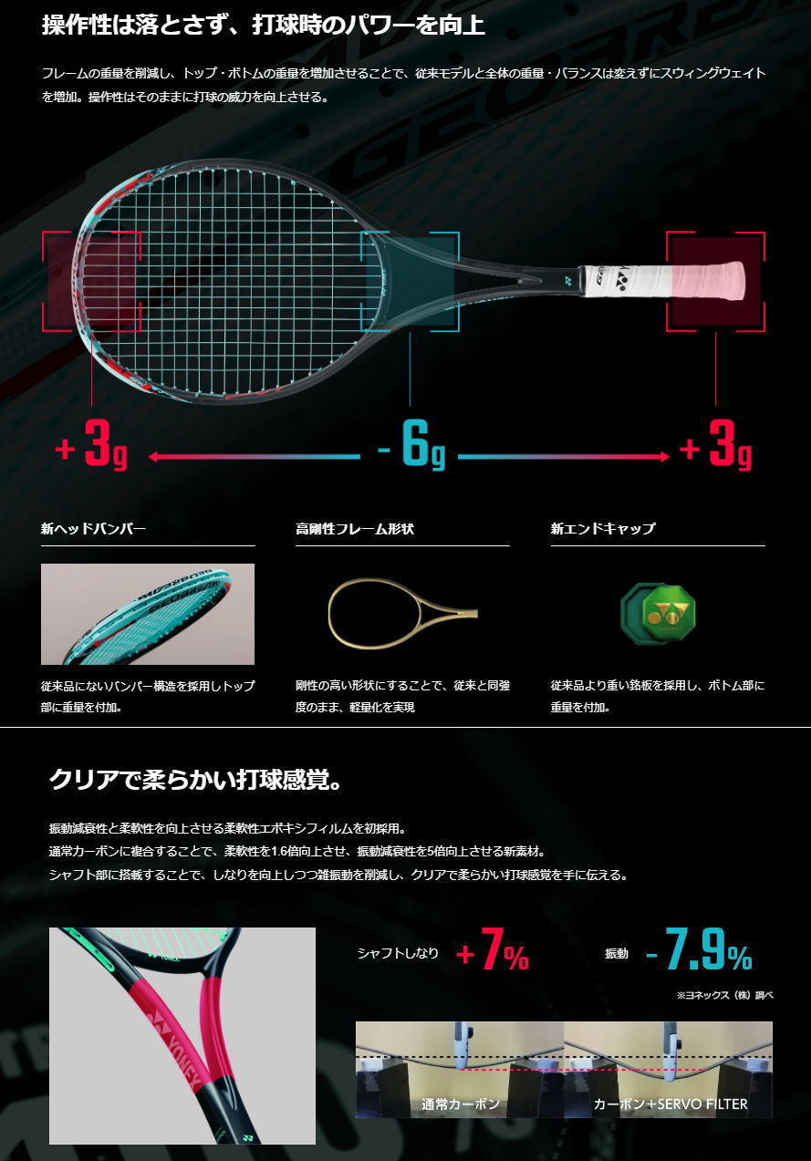 ヨネックス ソフトテニスラケット ジオブレイク70シリーズ「新デザイン
