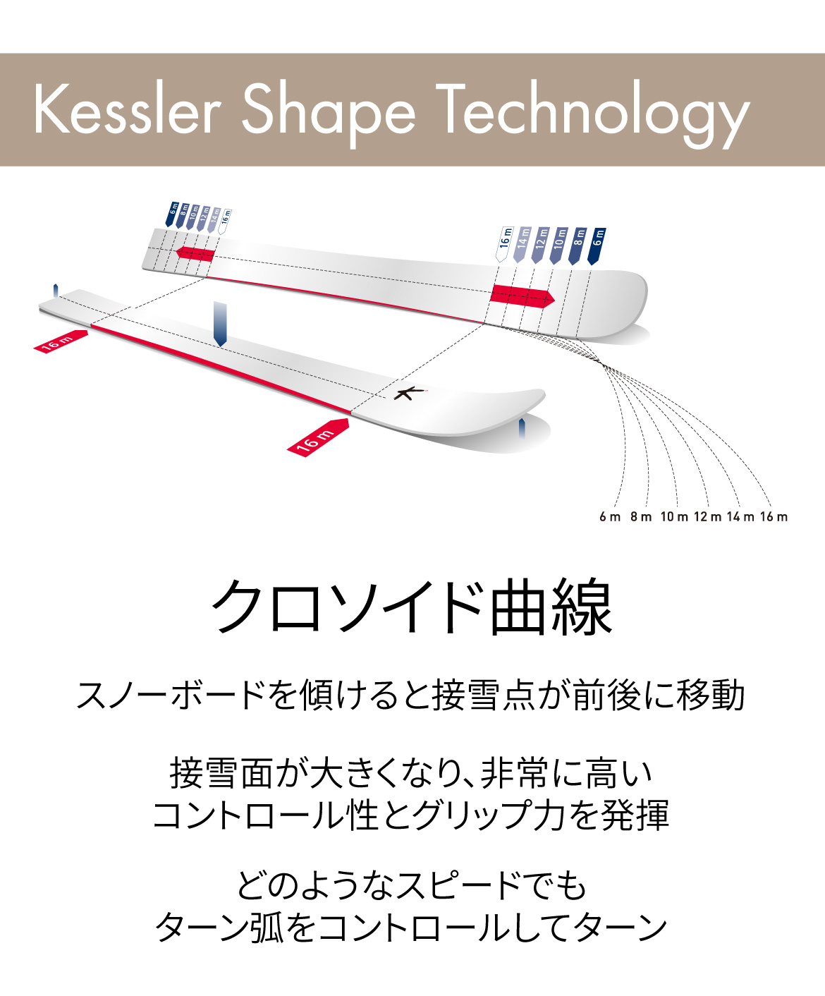 公式】Kessler ケスラー | レーシングスノーボード | クロス競技ボード