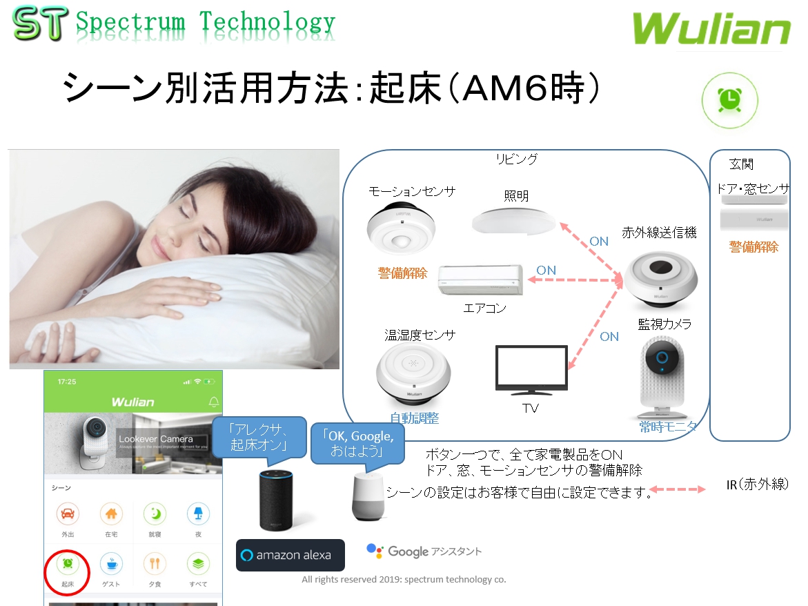 スマートホーム製品を使用した熱中症対策商品：暑さ指数対応