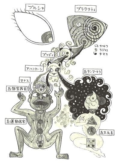 伊藤武先生の、ヨーガ・スートラ8回講座 | 神戸のヨガスタジオ space