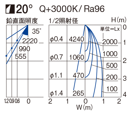 製品詳細 | 大光電機株式会社