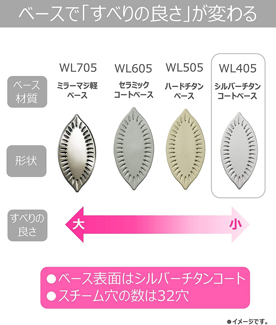 Panasonic(パナソニック) コードレススチームアイロン NI-WL405の悪い