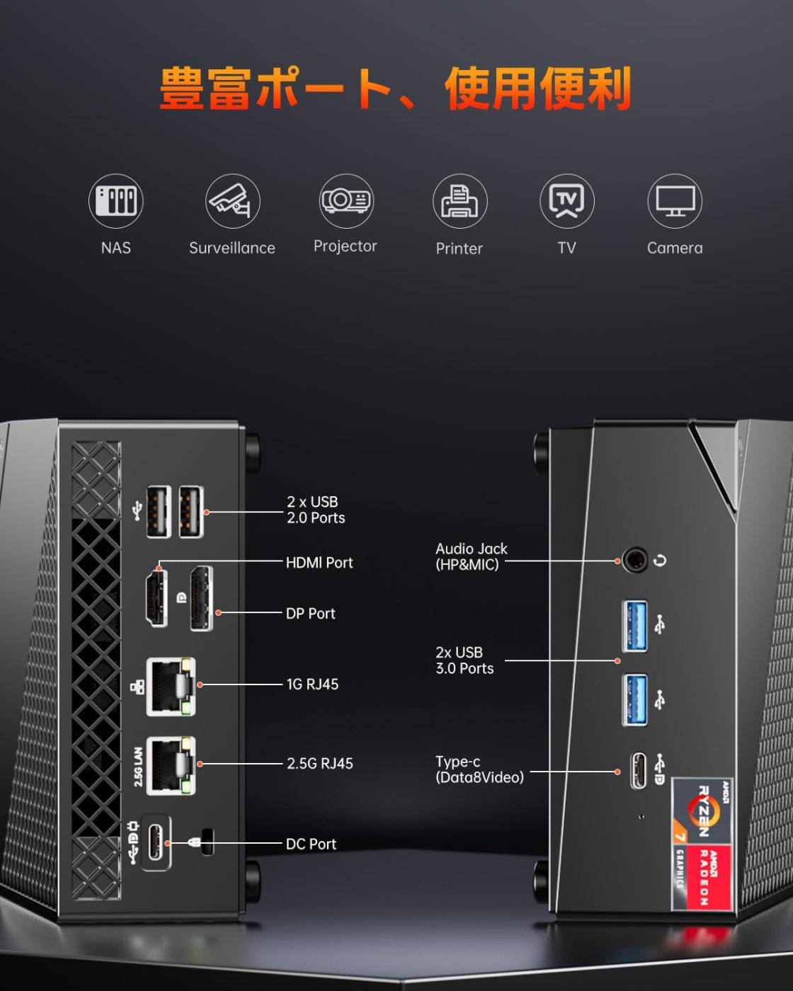 SkyBarium ミニPC Ryzen 7 5700U