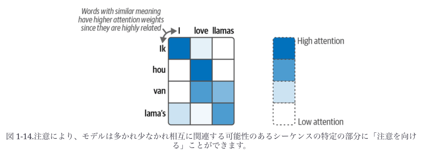 Hands-On Large Language Models を読み進める