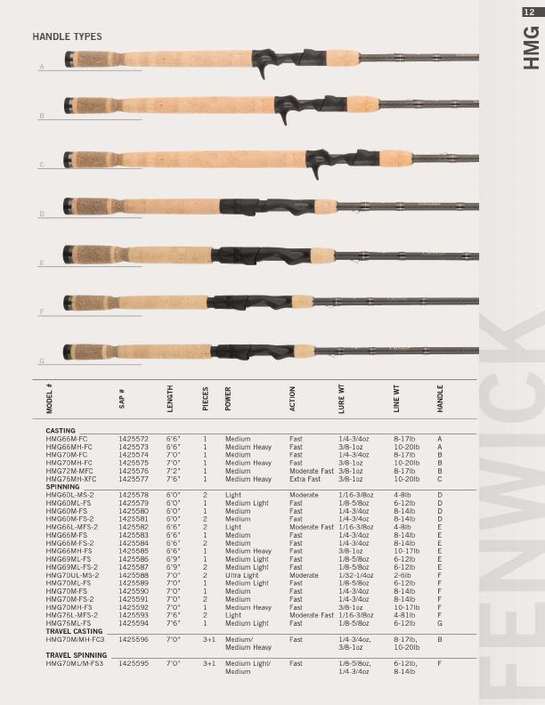 2020 Fenwick Catalog, Page 13