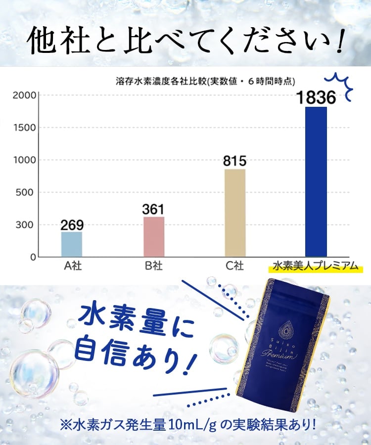 Suiso Bijin Premium: 美容・健康LAVA公式オンラインストアLapre｜LAVA