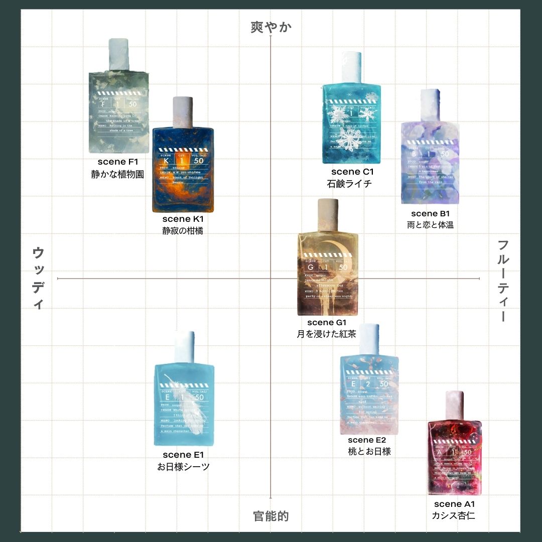 scene C1 EDT【会員証付】-zzzgoo- – zzzgoo公式オンラインストア