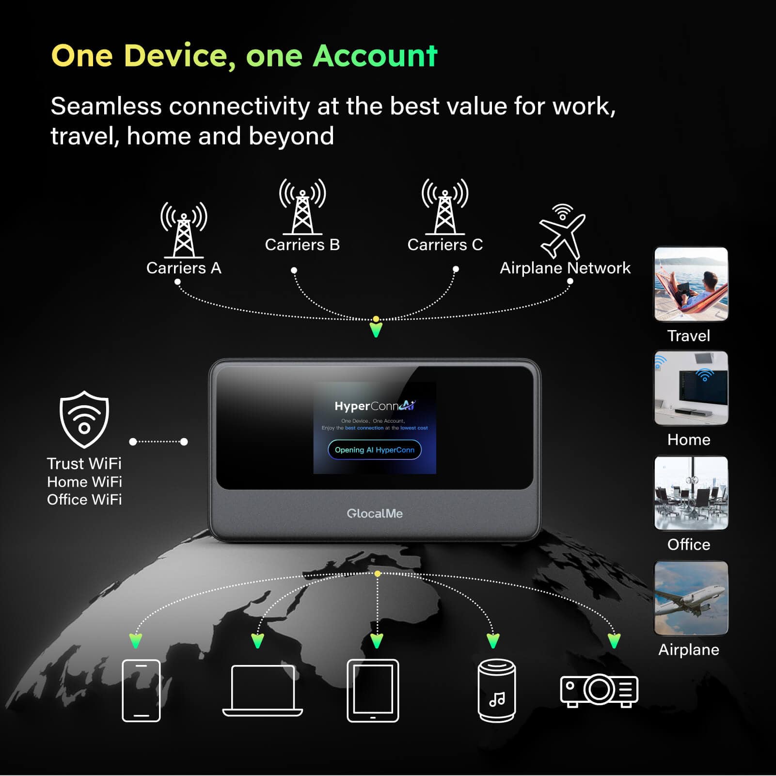 MeowGo G40 Pro | 4G WiFi Hotspot with 13H Battery - GlocalMe