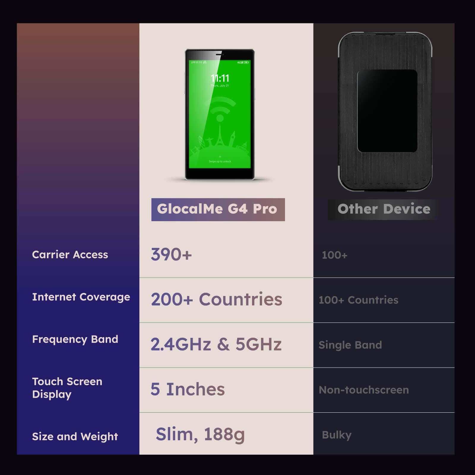 G4 Pro | Global 4G Mobile WiFi, 5