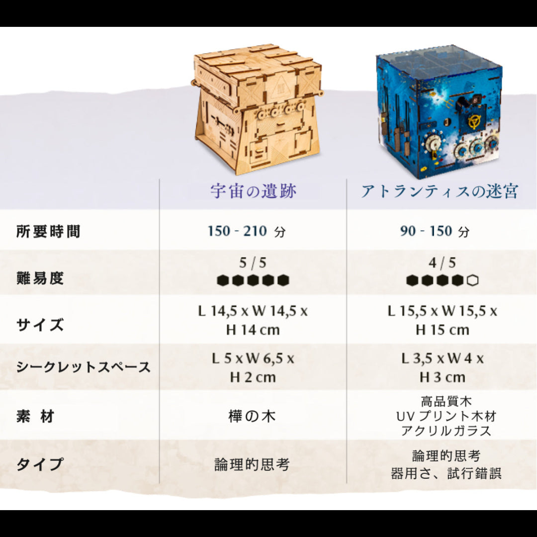 INSCAPE Puzzle Box 4（インスケイプ パズルボックス4）】送料無料