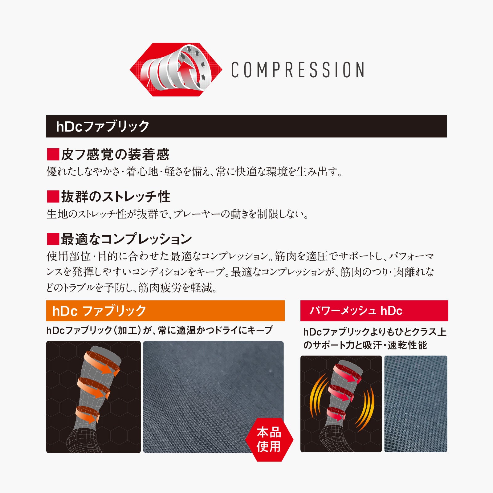 HEX サッドショーツEX DD - McDavid｜サポータ－ブランドの