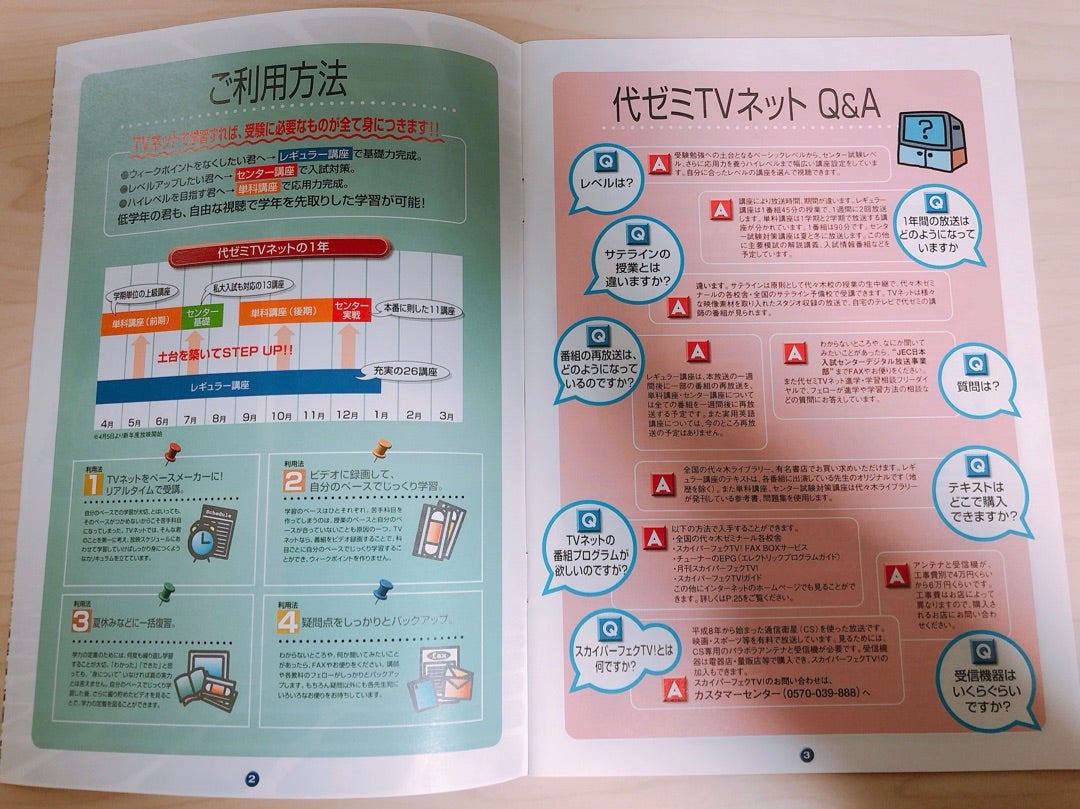 予備校パンフ紹介シリーズ111「99年度/代ゼミTVネット」 | 鈴木悠介