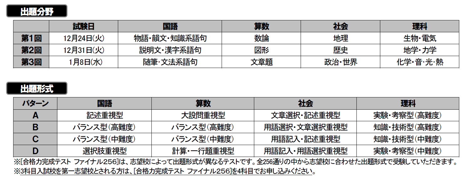 中学受験 日能研 合格力ファイナル＆ファイナル256[追記] | はなまる