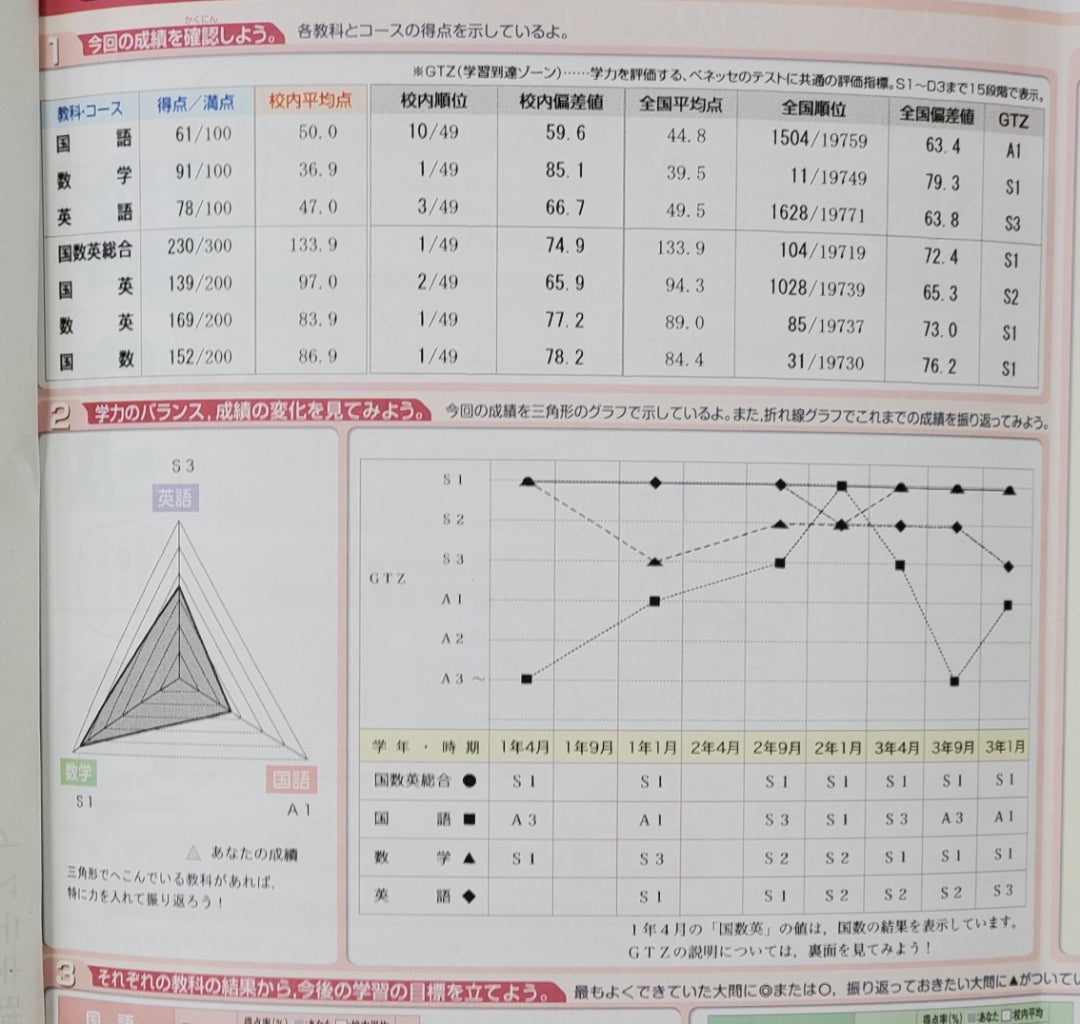 学力推移調査 ベネッセ 中2 2021年度 第1回 第2回 第3回 中高一貫校用