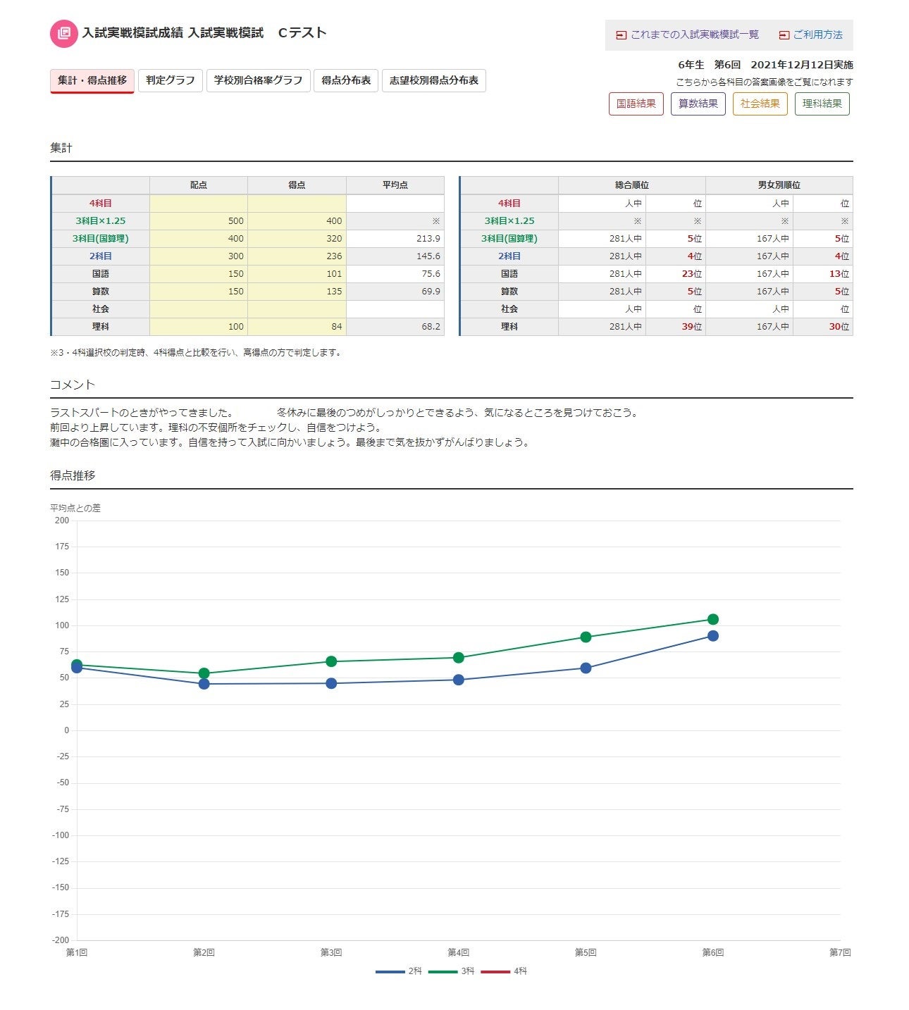 175 ラスト！第6回入試実践模試結果 | ギフテッドの中学受験ブログその後