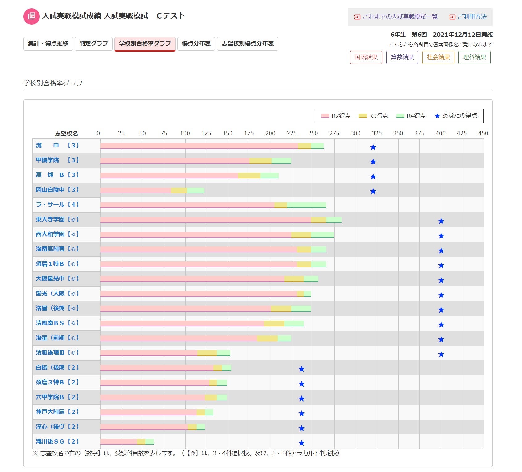 175 ラスト！第6回入試実践模試結果 | ギフテッドの中学受験ブログその後