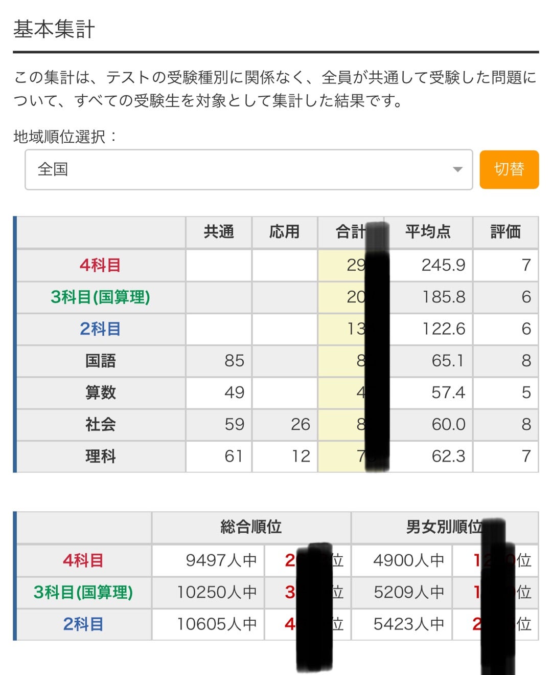最終価格日能研小42025年度前期学習力育成テスト全10回国語社会理科