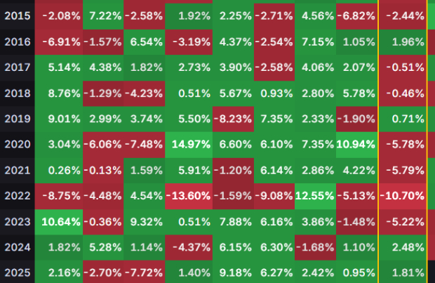 Fall Storm: Why a Market Correction May Be Looming | Nasdaq