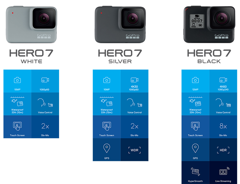 ラインナップのご紹介: HERO7 Silver および HERO7 White | GoPro