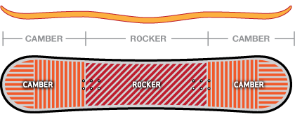 Rome Agent Rocker Snowboard 2014 | evo